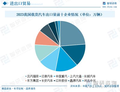 2024年中國載貨汽車發(fā)展現(xiàn)狀及未來趨勢研判 市場迎換車新浪潮，貨車領(lǐng)域電動化加速前行